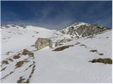 Kapelška koča / Eisenkappler Hütte - Ojstrc / Hochobir